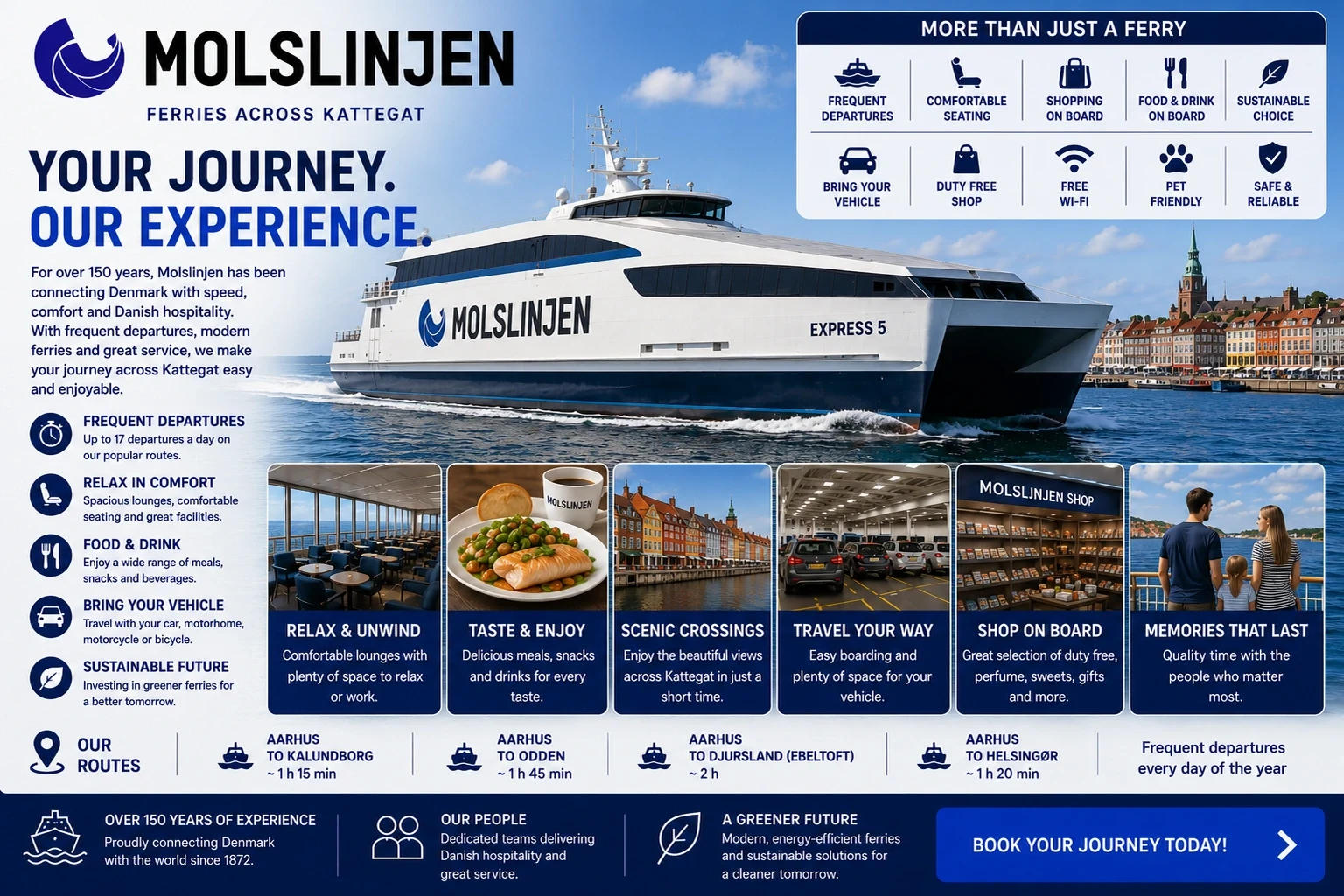 Molslinjen – fergeselskap og reiseguide