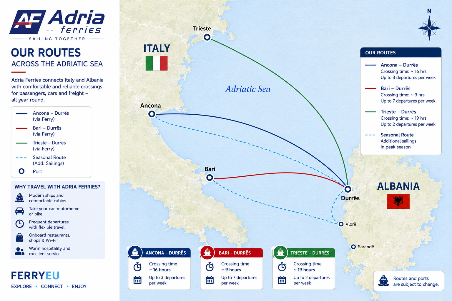 Adria Ferries – fergeselskap og reiseguide