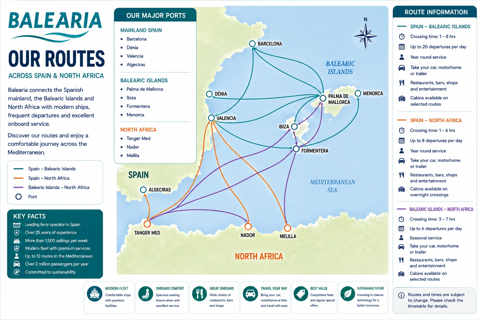 Baleària – fergeselskap og reiseguide