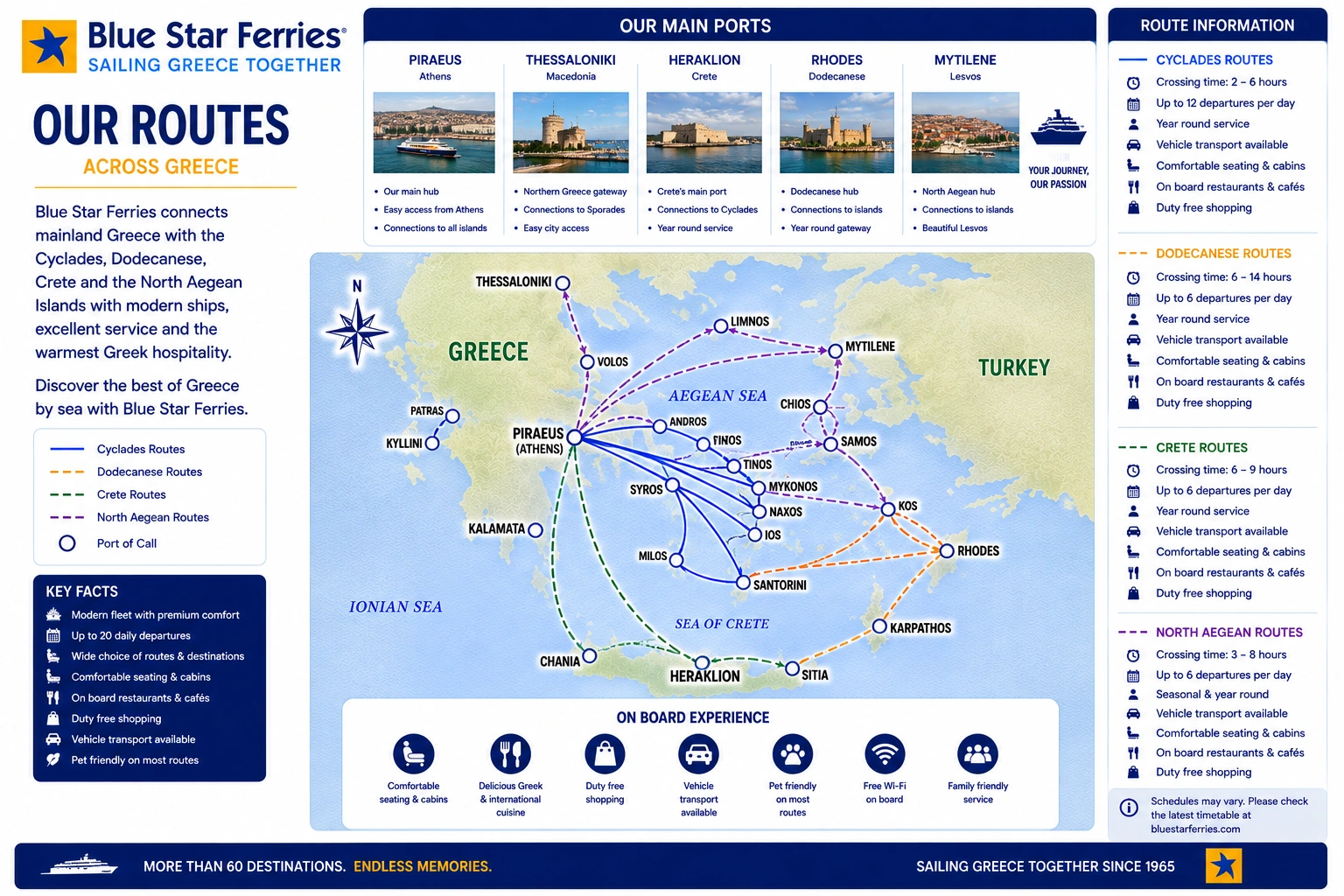 Blue Star Ferries – fergeselskap og reiseguide