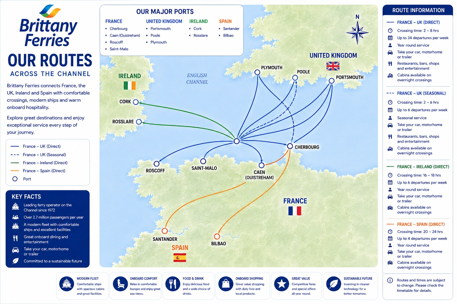 Brittany Ferries – fergeselskap og reiseguide