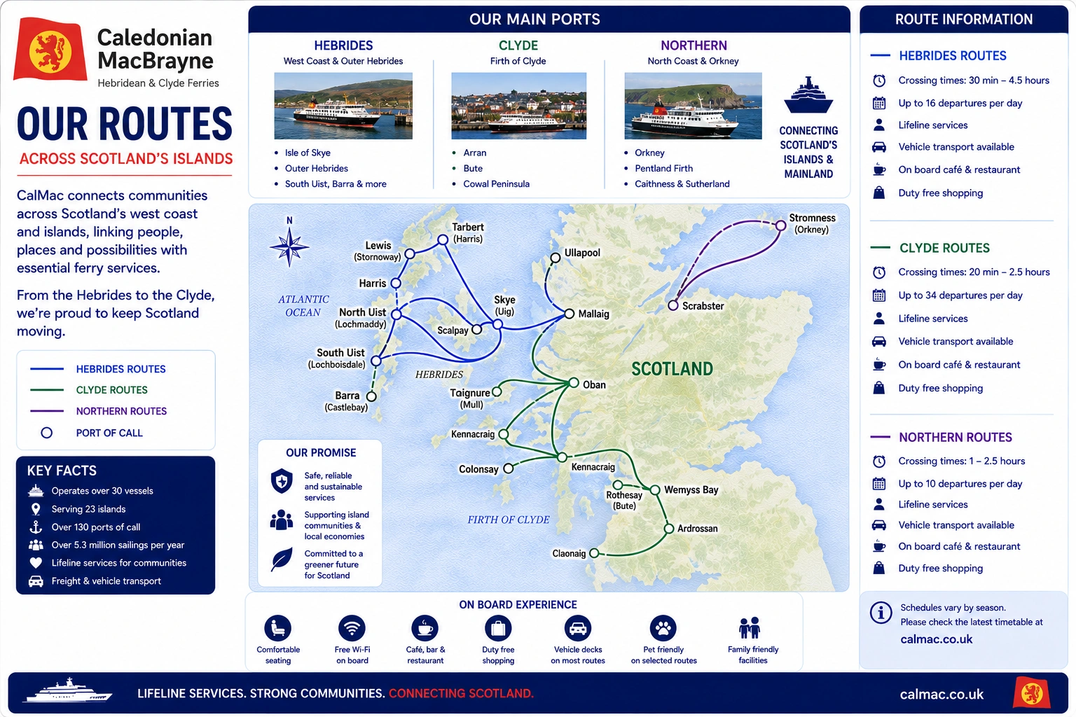 CalMac Ferries – fergeselskap og reiseguide