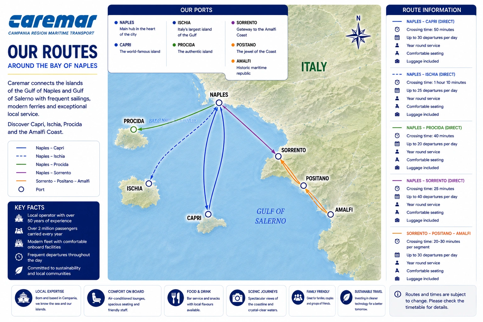 Caremar Ferries – fergeselskap og reiseguide