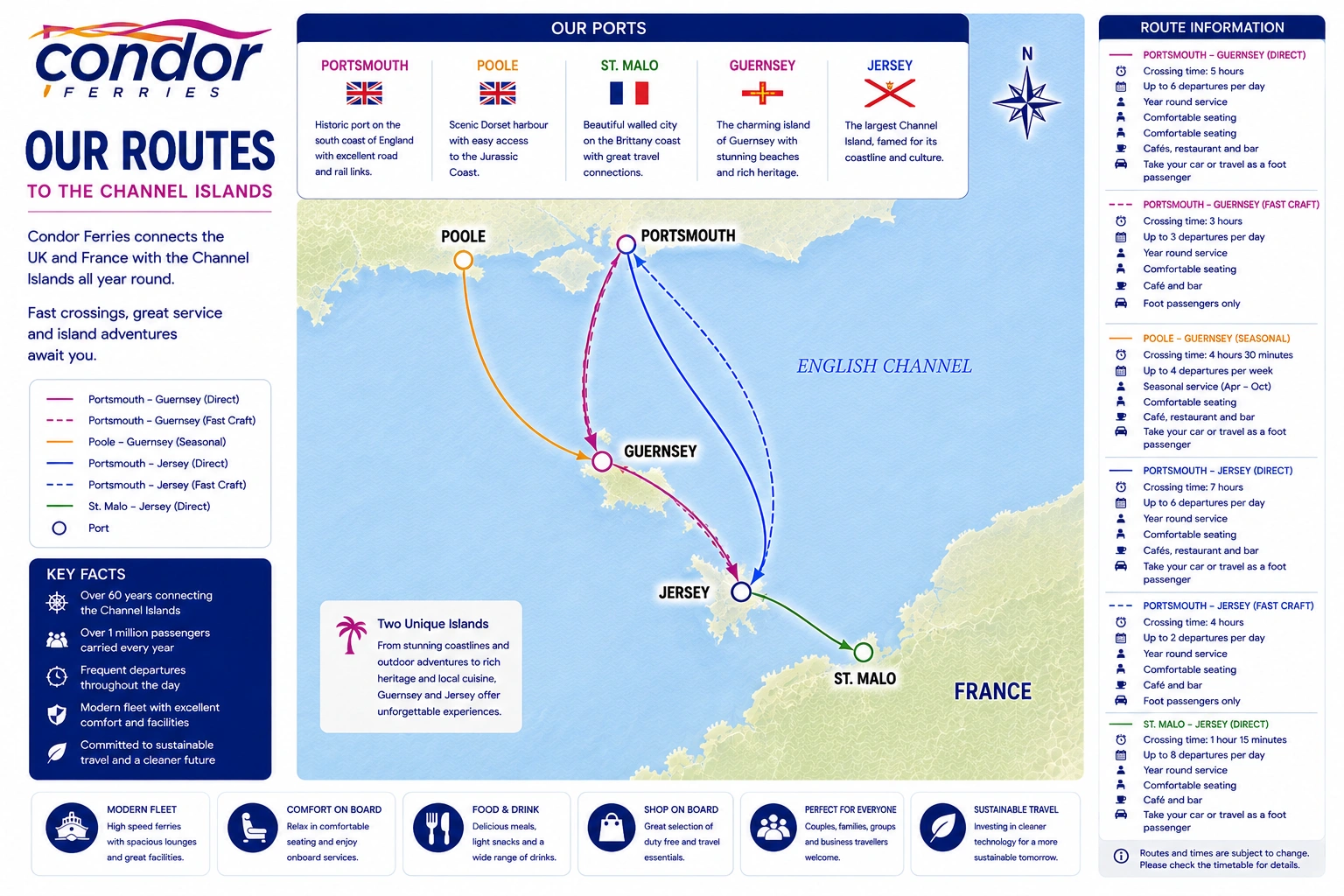 Condor Ferries – fergeselskap og reiseguide