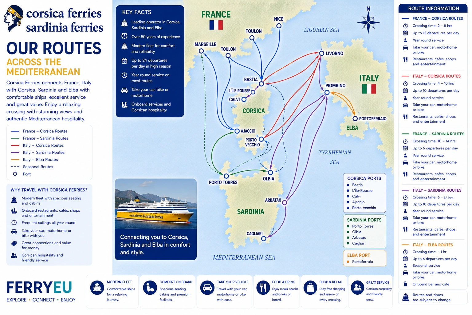 Corsica Ferries – fergeselskap og reiseguide