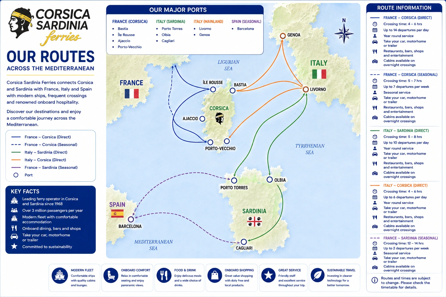Corsica Sardinia Ferries – fergeselskap og reiseguide