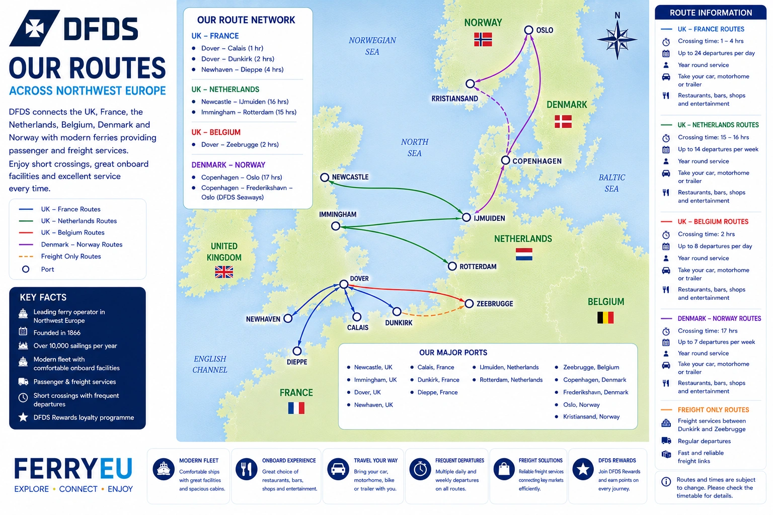 DFDS – fergeselskap og reiseguide