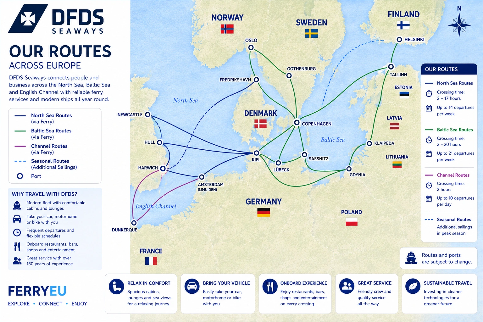 DFDS Seaways – fergeselskap og reiseguide