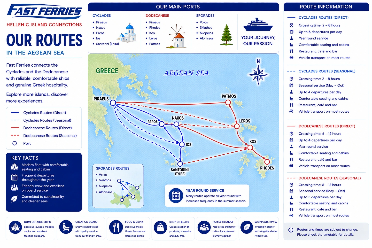 Fast Ferries – fergeselskap og reiseguide