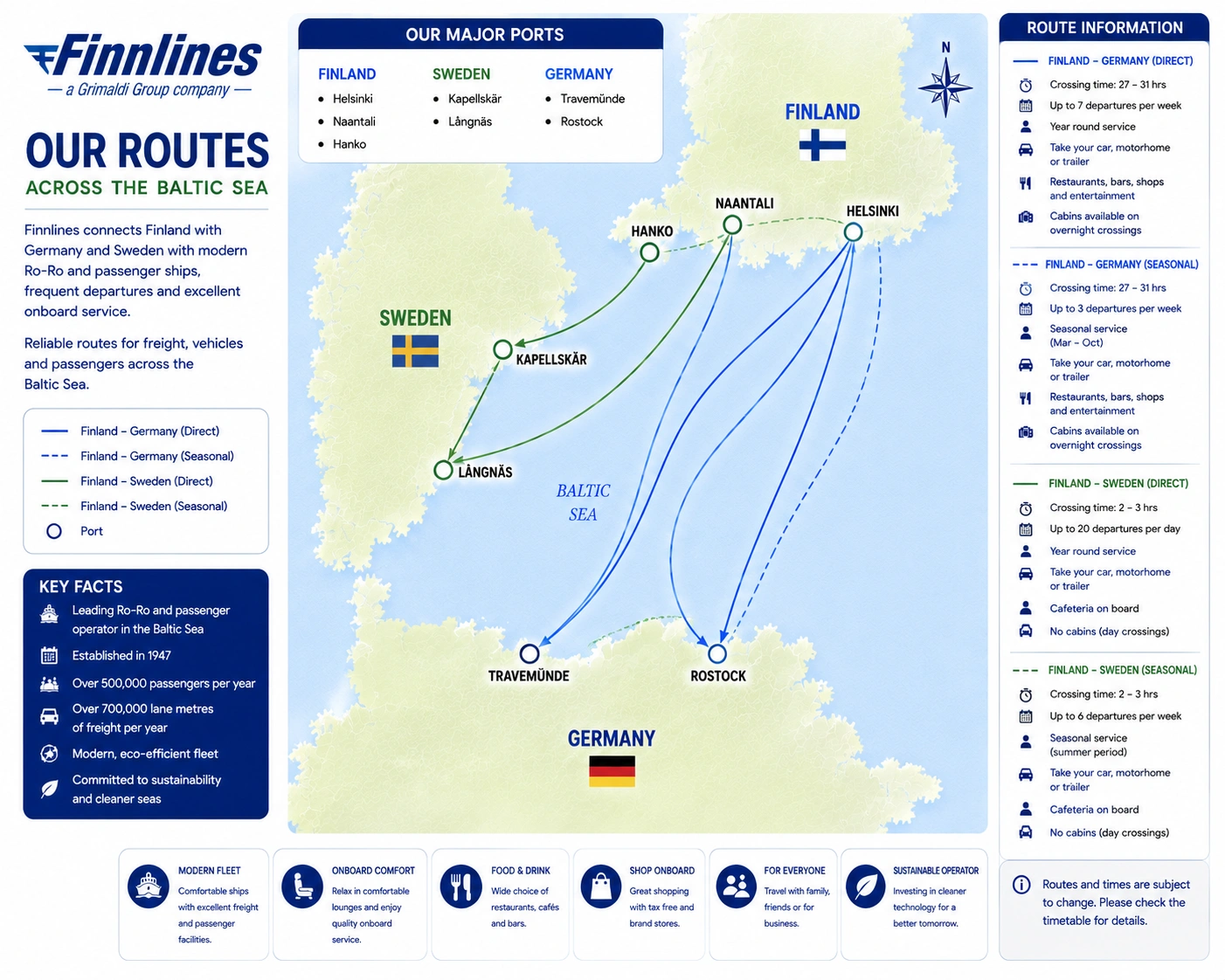 Finnlines – fergeselskap og reiseguide