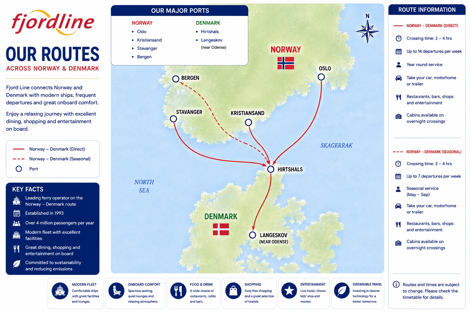 Fjord Line – fergeselskap og reiseguide