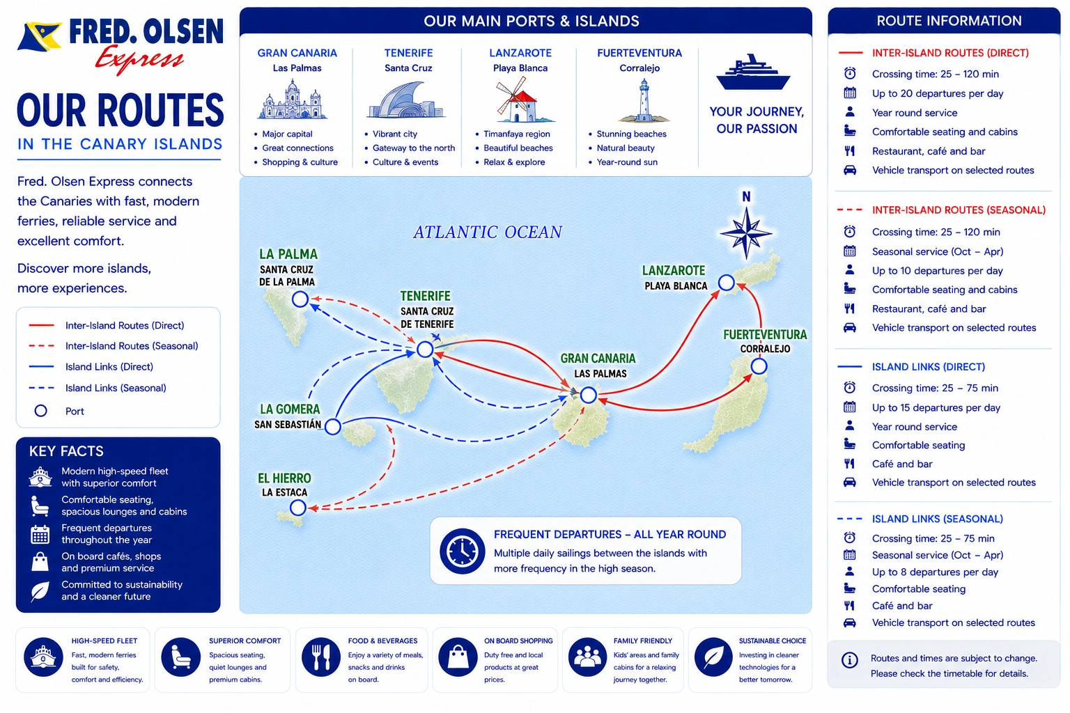 Fred. Olsen Express – fergeselskap og reiseguide