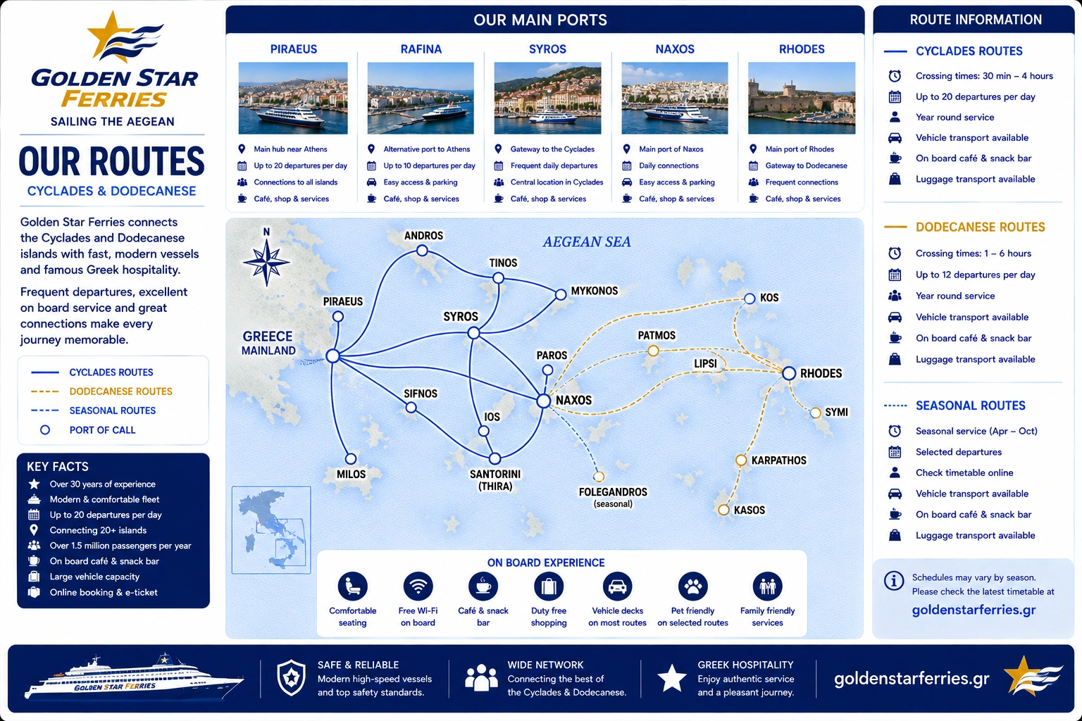 Golden Star Ferries – fergeselskap og reiseguide