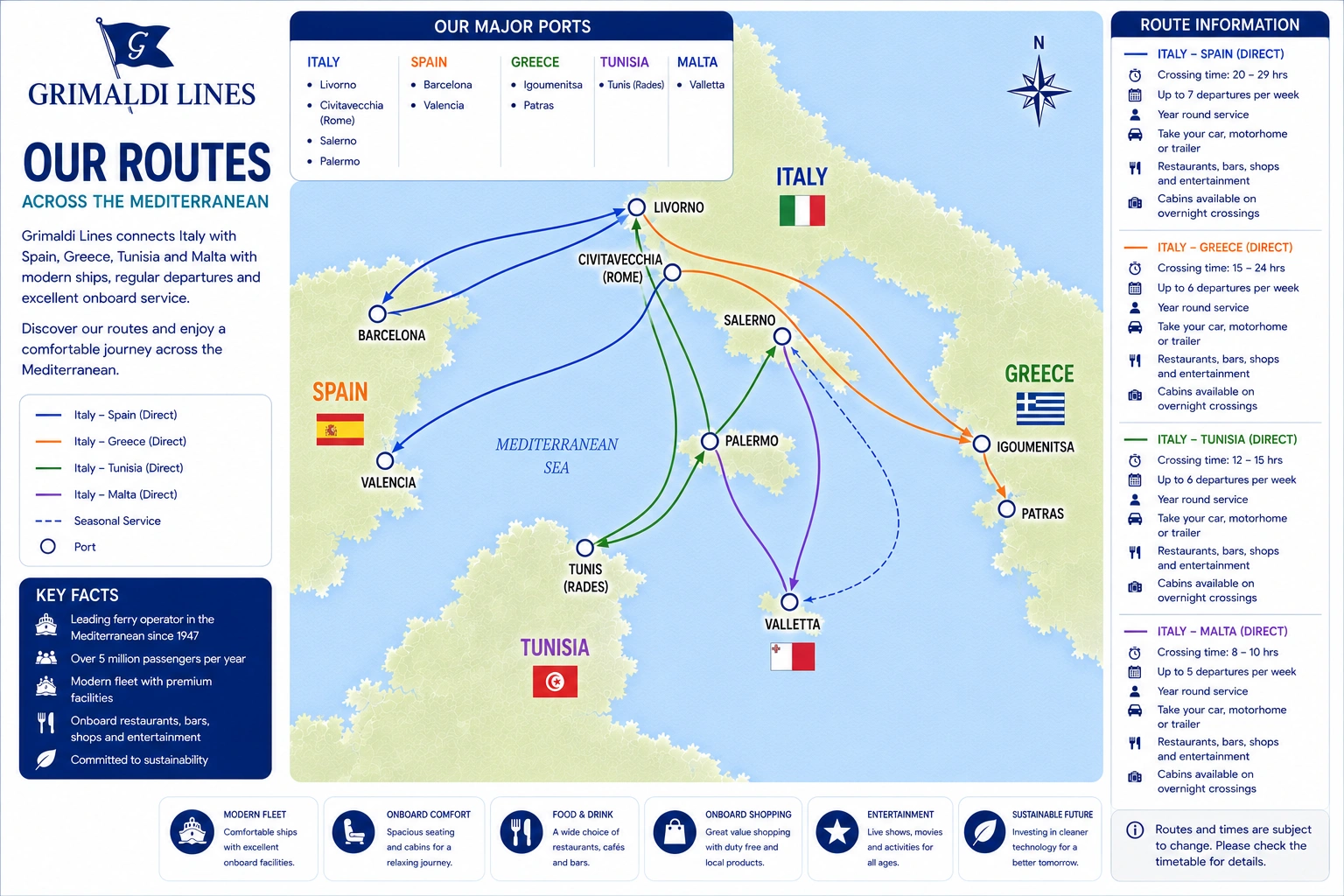 Grimaldi Lines – fergeselskap og reiseguide