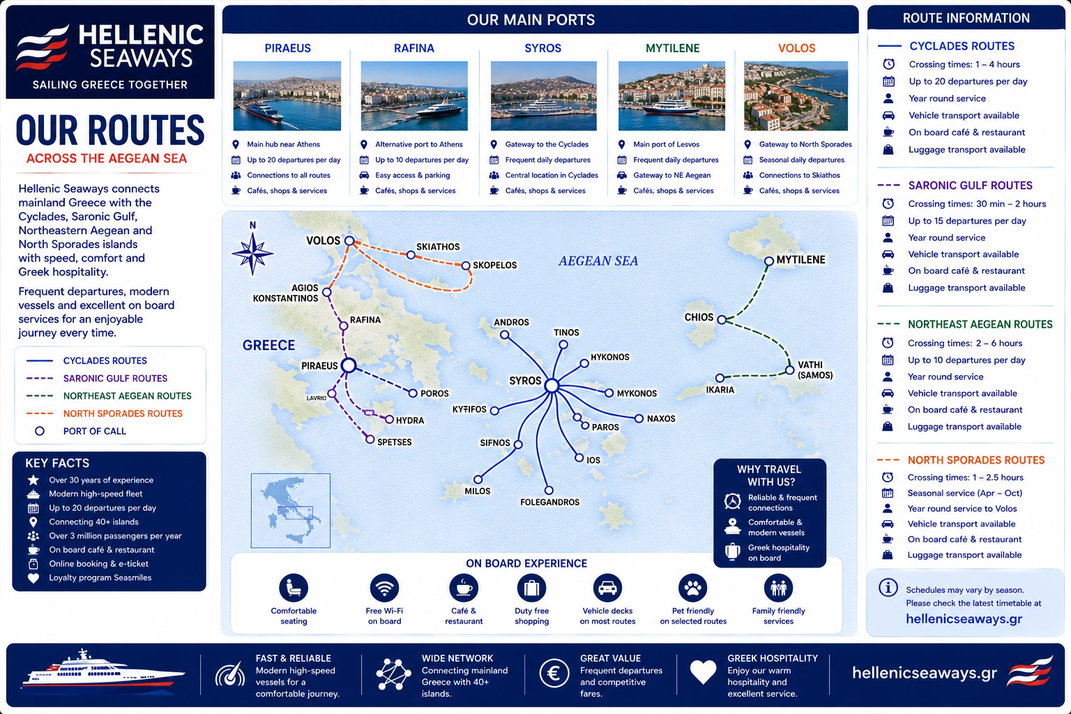 Hellenic Seaways – fergeselskap og reiseguide