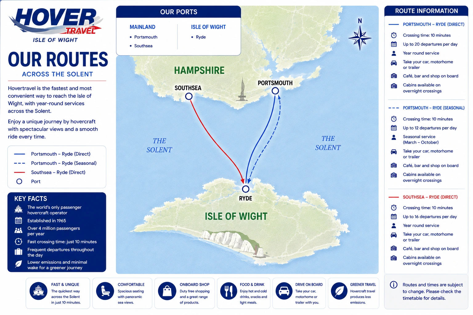 Hovertravel – fergeselskap og reiseguide
