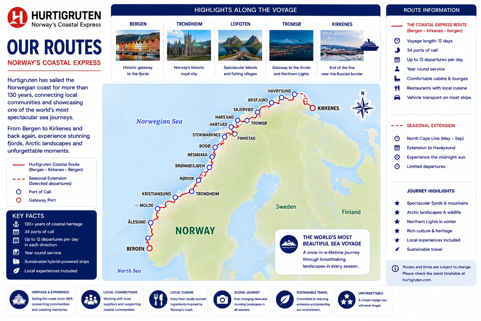 Hurtigruten – fergeselskap og reiseguide