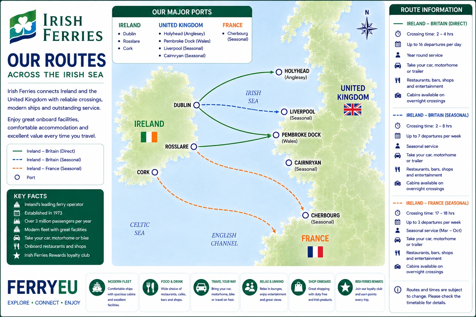 Irish Ferries – fergeselskap og reiseguide