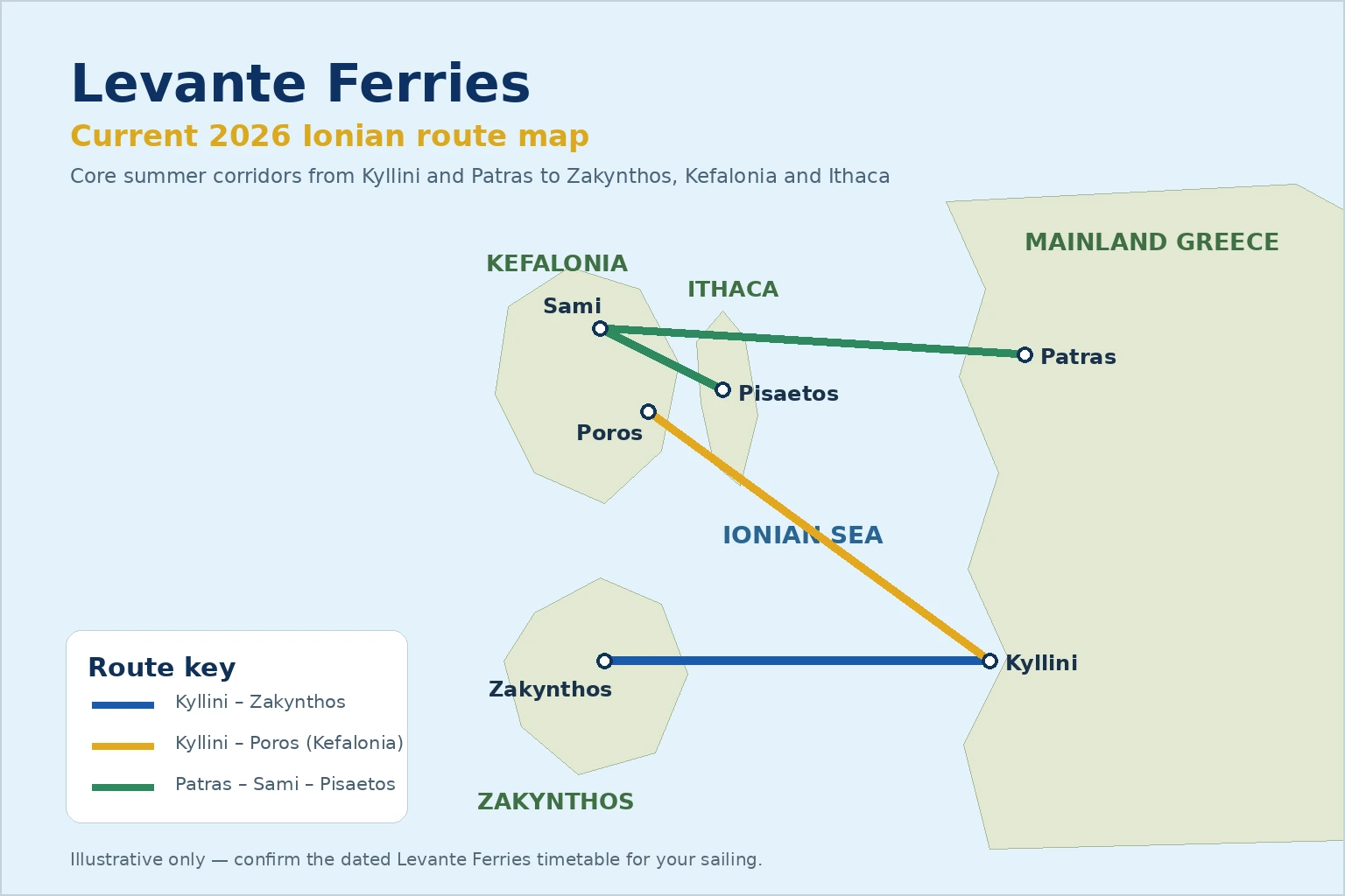 Levante Ferries – fergeselskap og reiseguide