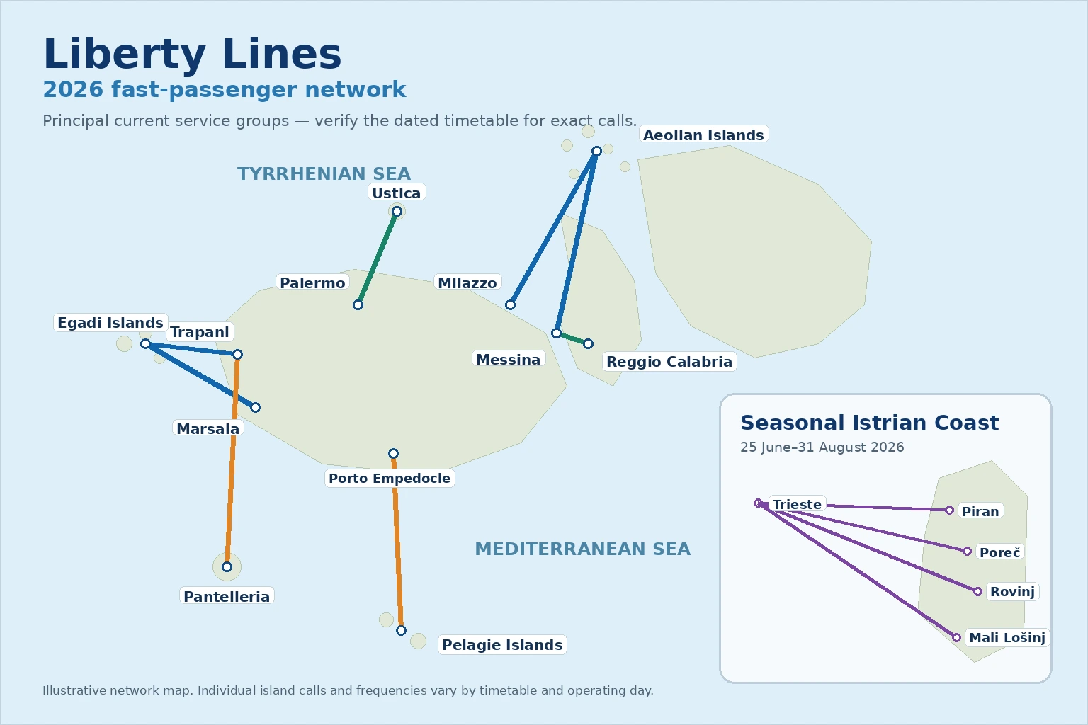 Liberty Lines – fergeselskap og reiseguide