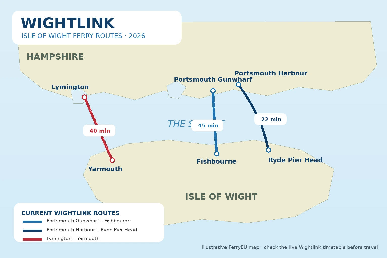 Wightlink – fergeselskap og reiseguide