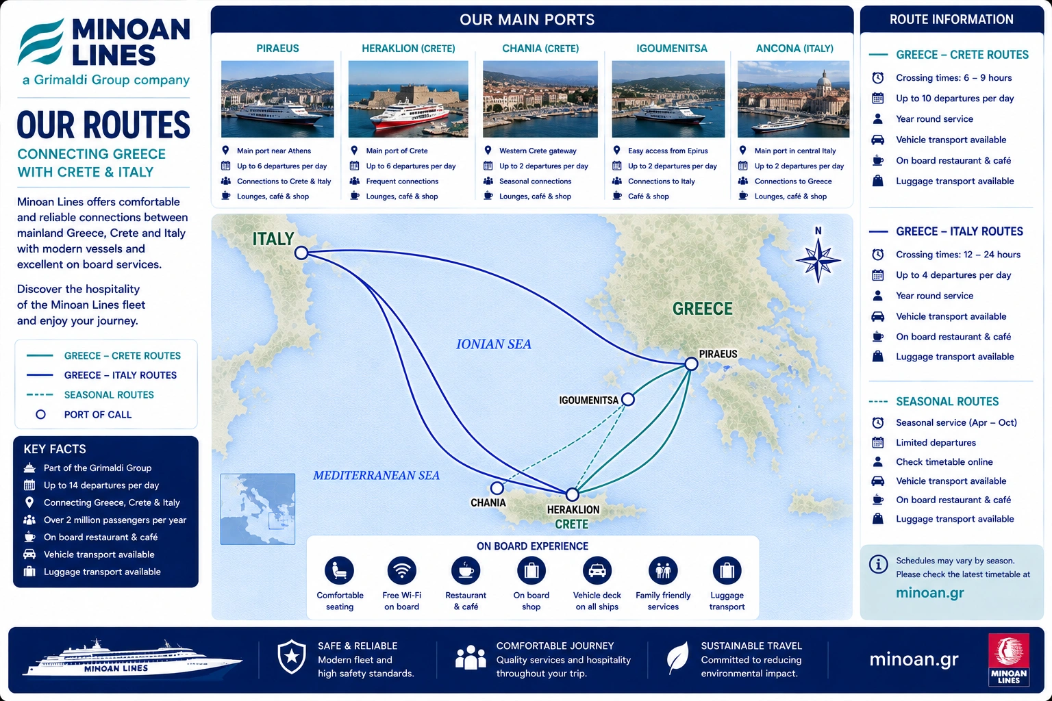 Minoan Lines – fergeselskap og reiseguide