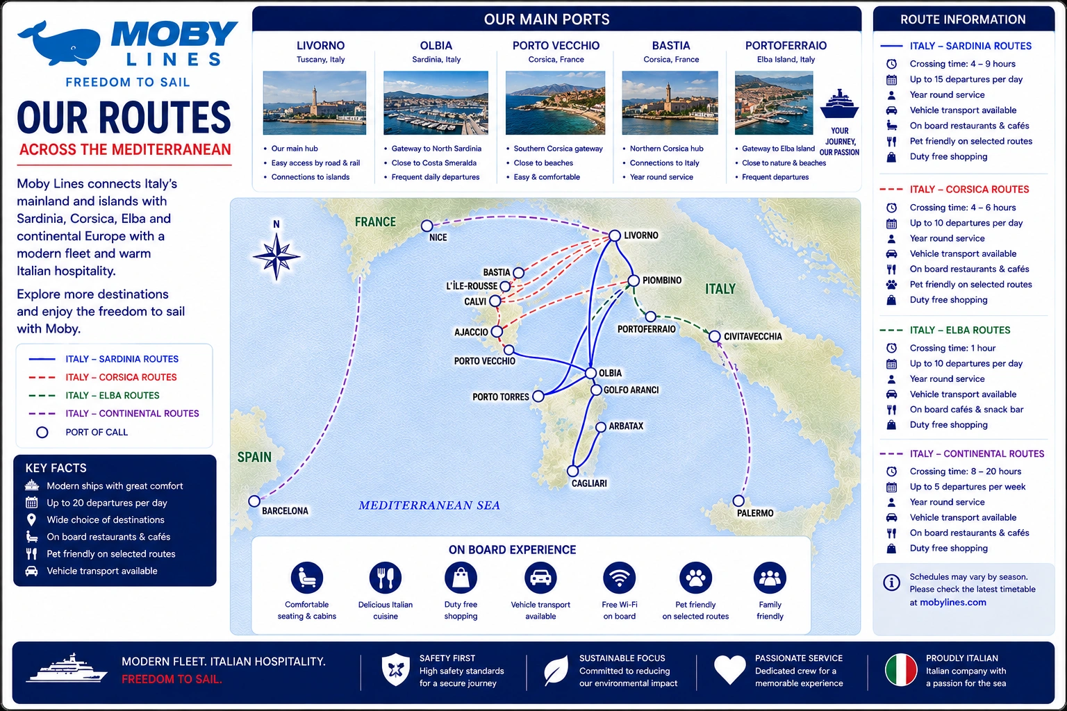 Moby Lines – fergeselskap og reiseguide