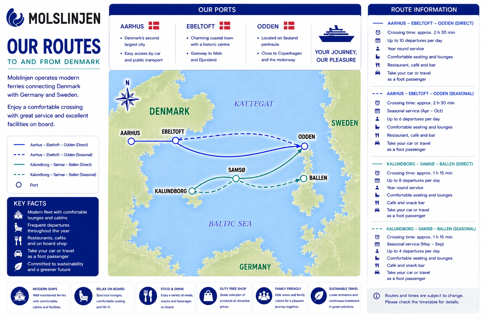 Molslinjen – fergeselskap og reiseguide