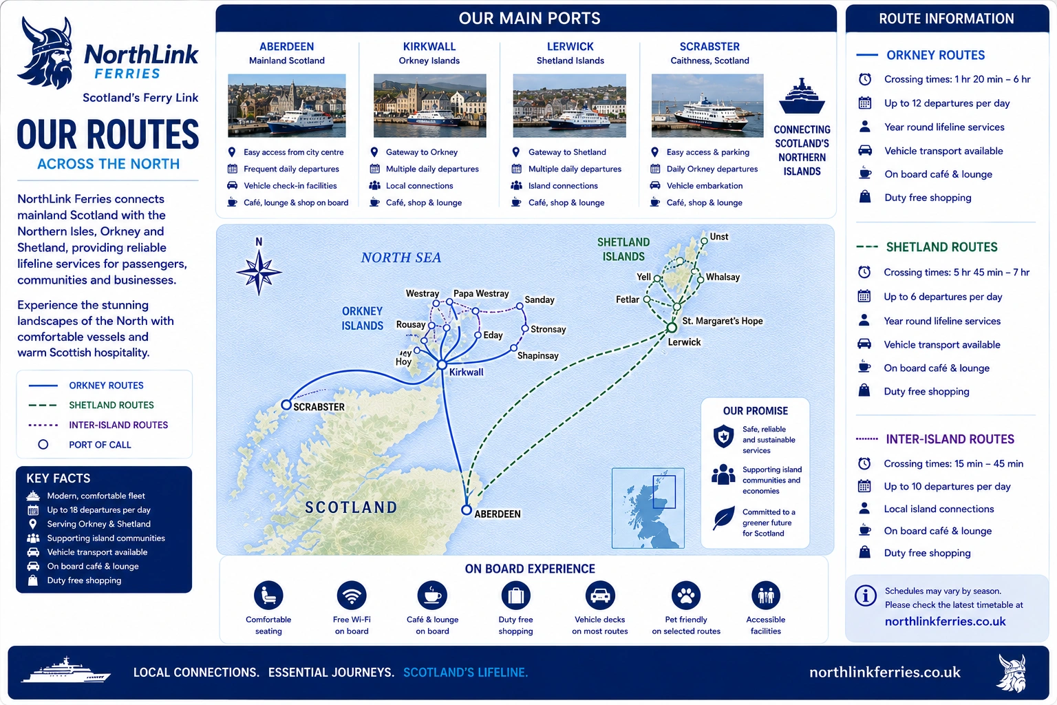 NorthLink Ferries – fergeselskap og reiseguide