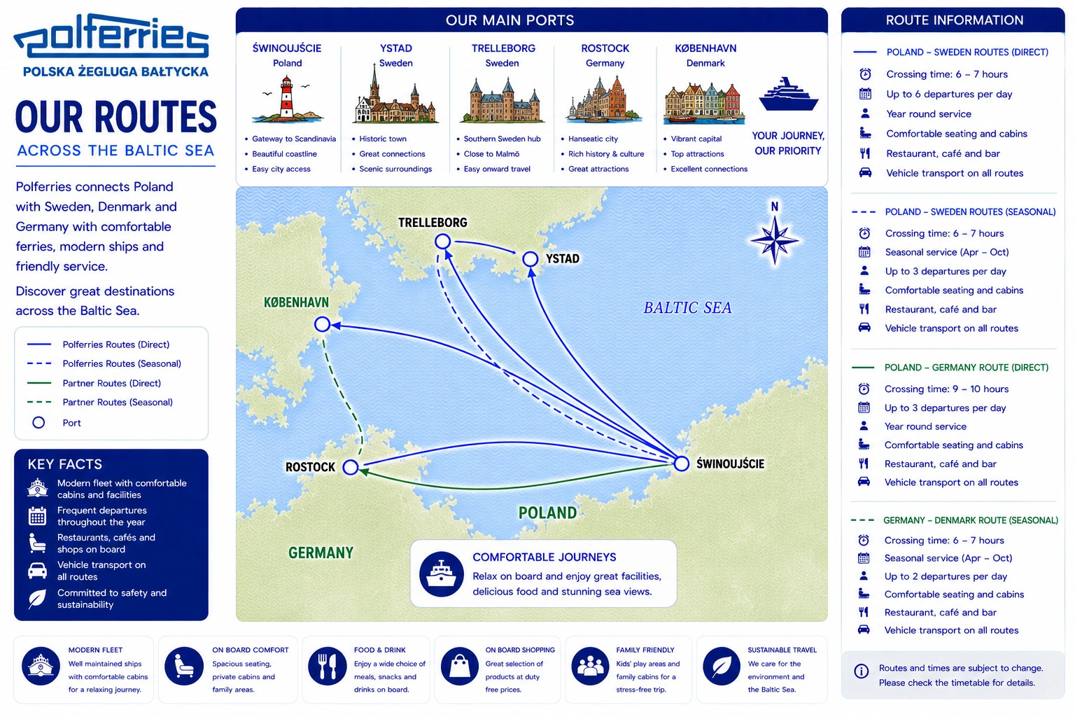 Polferries – fergeselskap og reiseguide