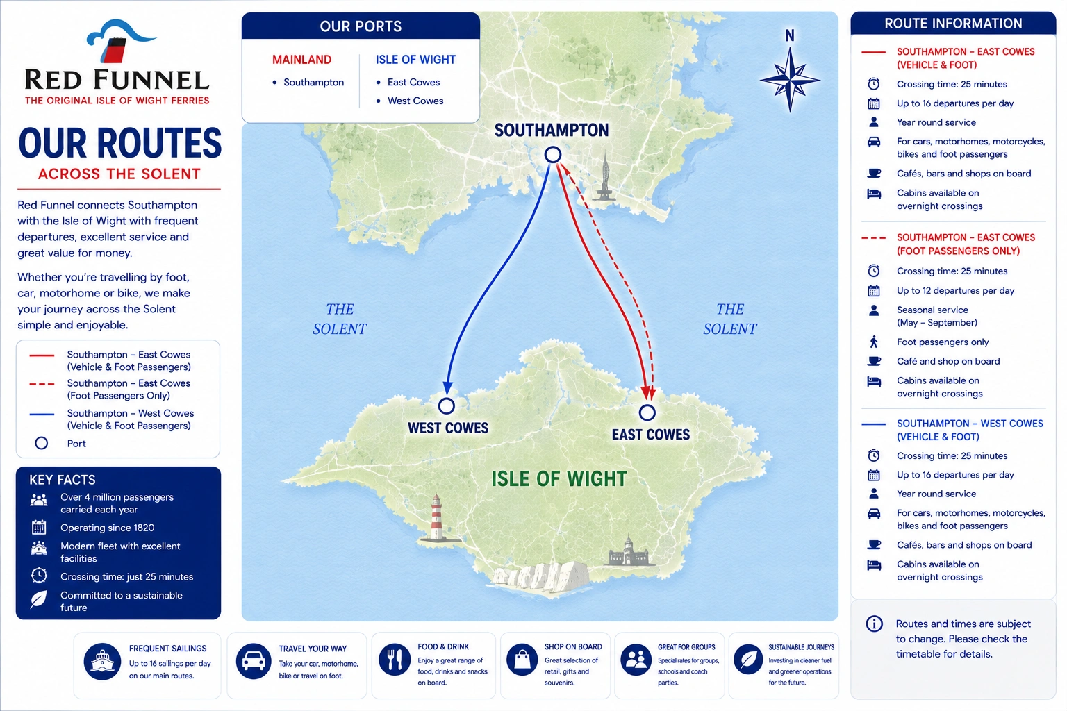 Red Funnel – fergeselskap og reiseguide
