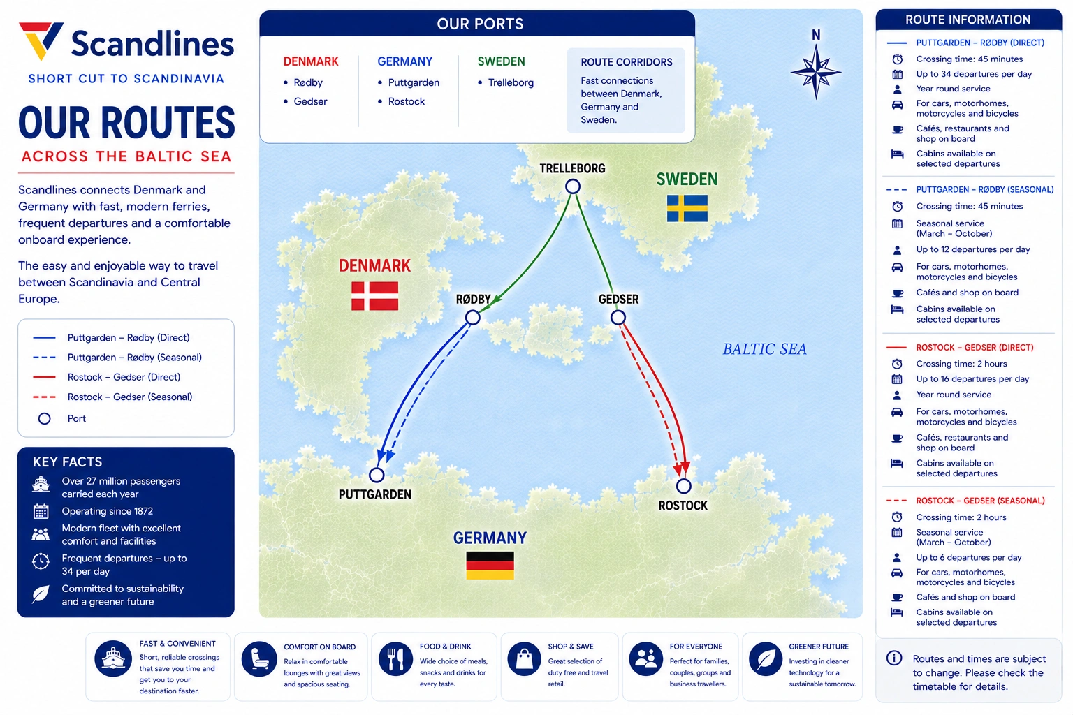 Scandlines – fergeselskap og reiseguide