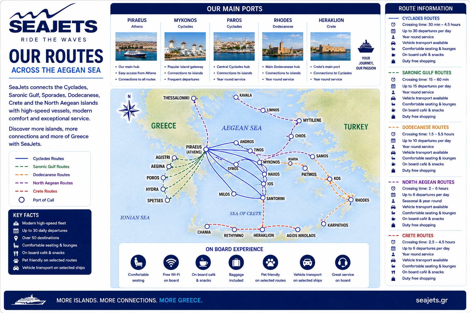 Seajets – fergeselskap og reiseguide