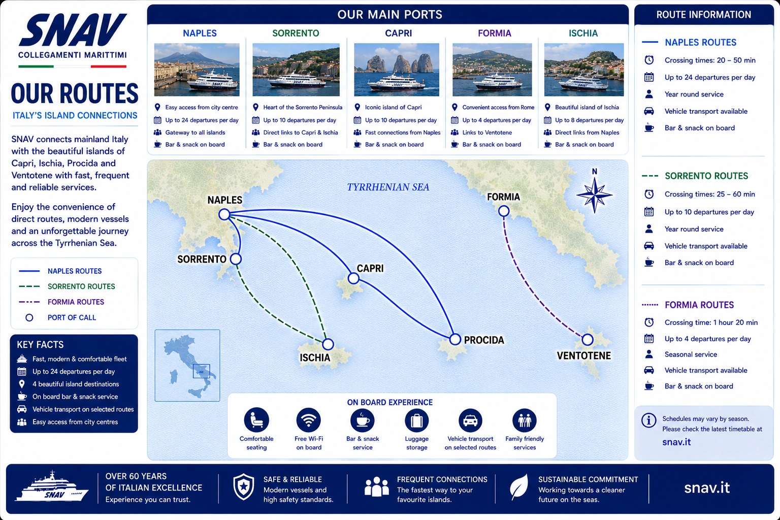 SNAV – fergeselskap og reiseguide