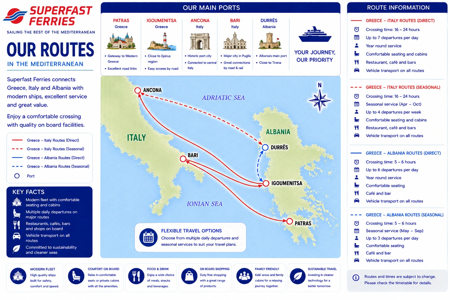 Superfast Ferries – fergeselskap og reiseguide
