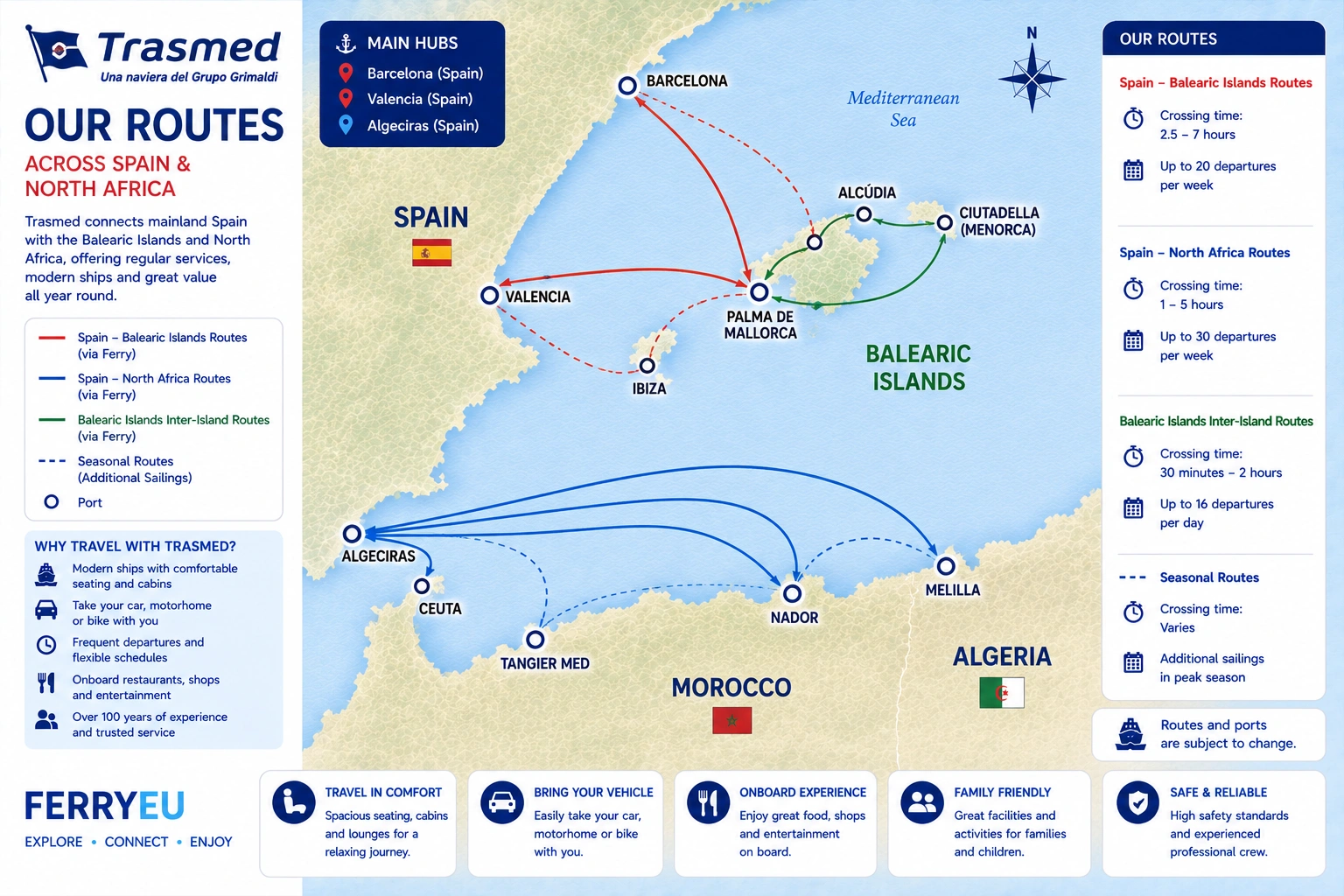 Trasmed – fergeselskap og reiseguide