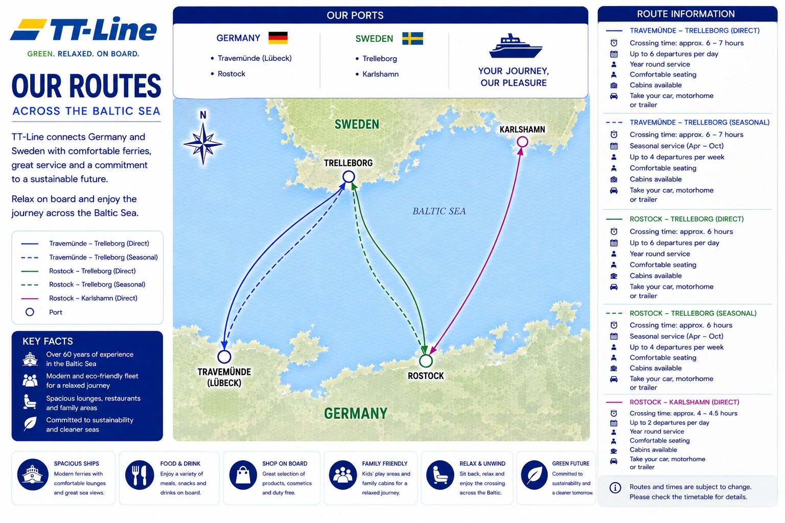 TT-Line – fergeselskap og reiseguide