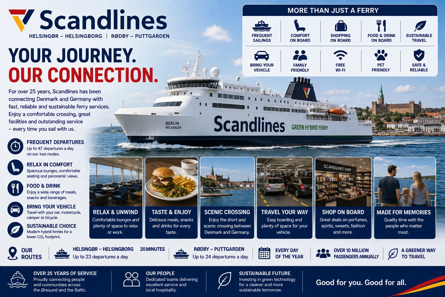 Scandlines – fergeselskap og reiseguide