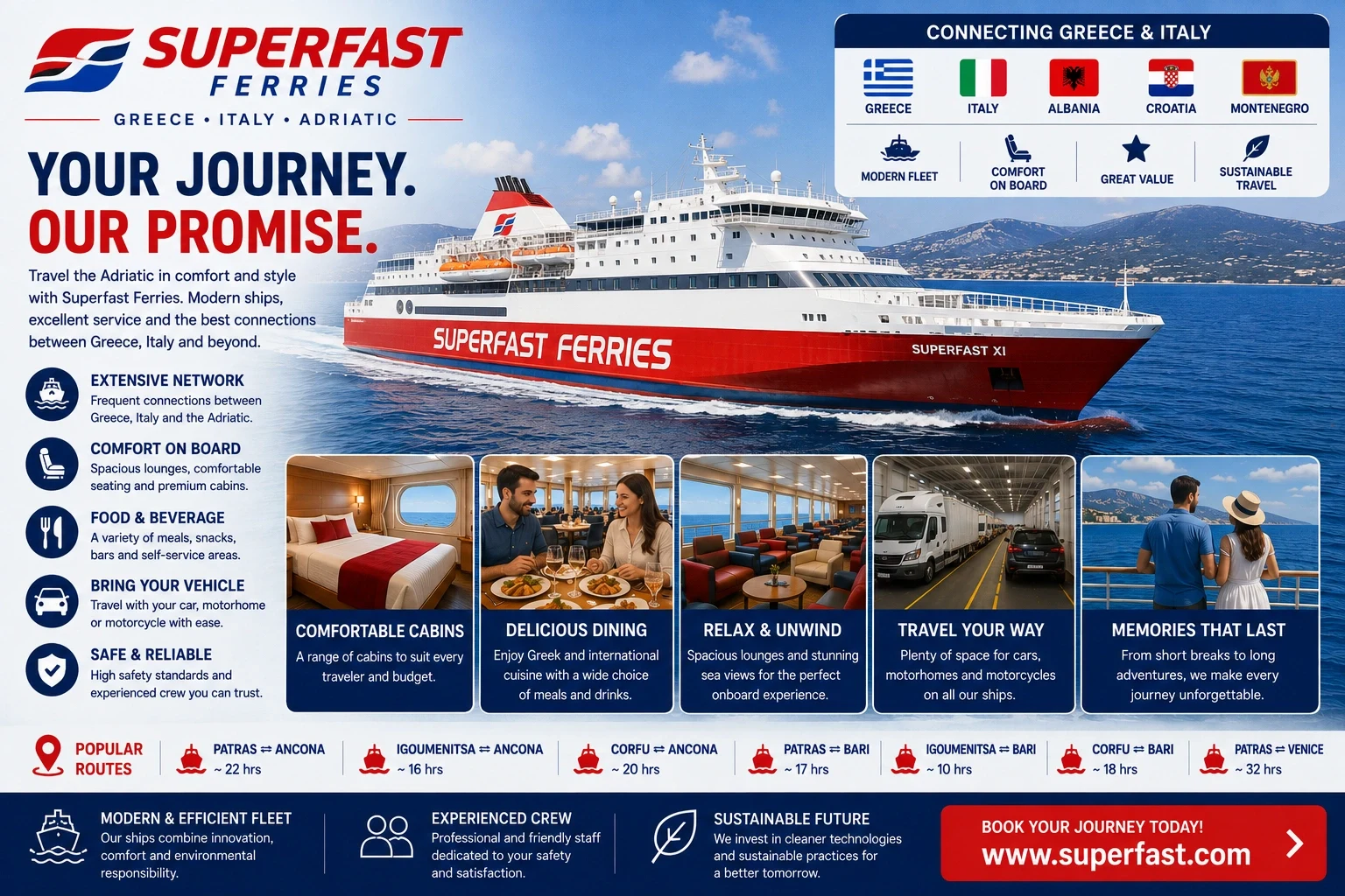 Superfast Ferries – fergeselskap og reiseguide