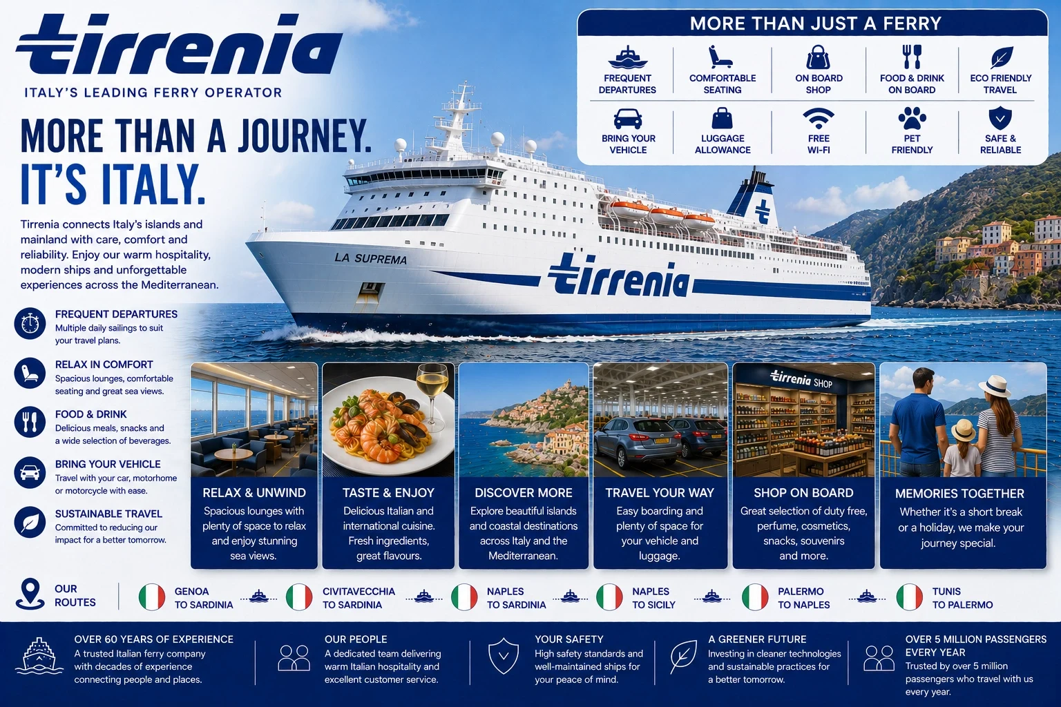Tirrenia – fergeselskap og reiseguide