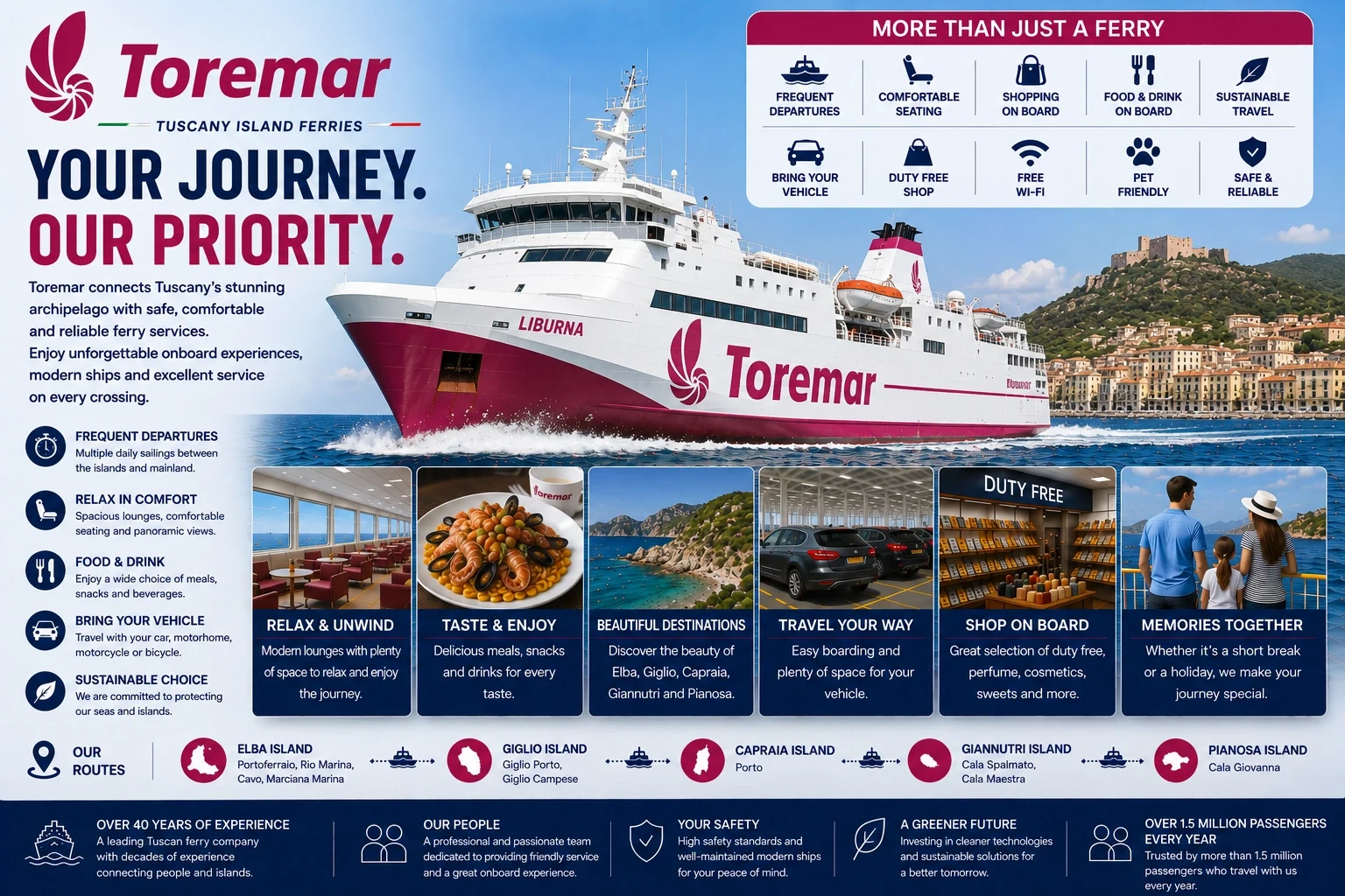 Toremar – fergeselskap og reiseguide